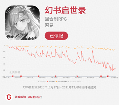 诺弗兰物语(一口气看完长达110分钟动漫)插图6