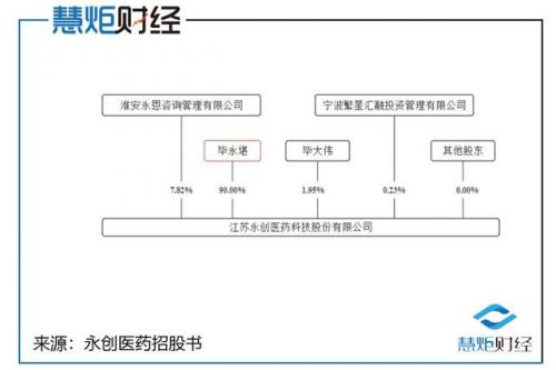 流动资金平均占用额(流转税包括)插图1