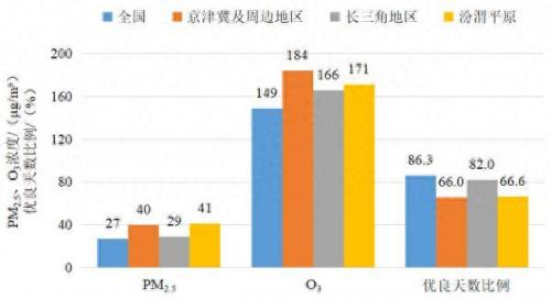 城市家庭空气质量排名前十(室内空气质量排名前十)插图2