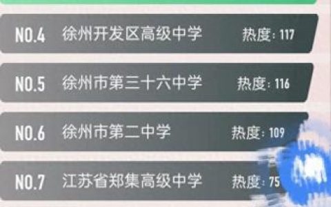 徐州市睢宁高中排名前十(徐州睢宁所有中学排名)