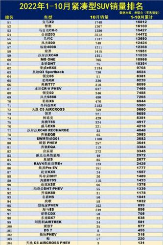 crv前十销售排名(10月crv销量排名)插图4