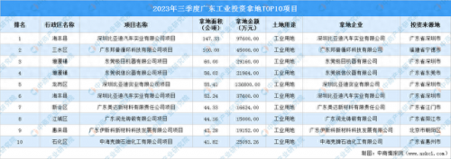 全国工业用地面积排名前十(全国最大的工业用地)插图