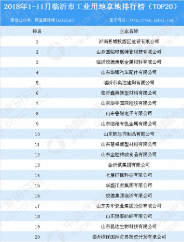 临沂厂房排名前十(临沂板材厂前十排名)插图