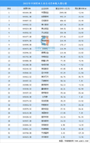 铝业排名前十(中国最强铝业)插图