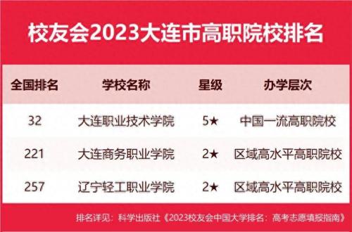 大连职业技术学校排名前十(大连金石职业技术学校)插图3
