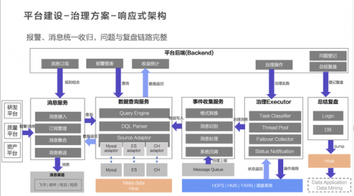 数据达标平台排名前十(海豚数据平台)插图7