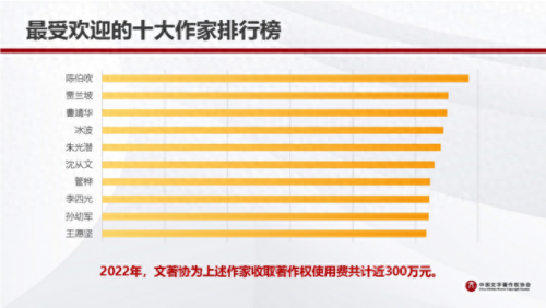 排名前十作家收入(17k新手作家真实收入)插图1