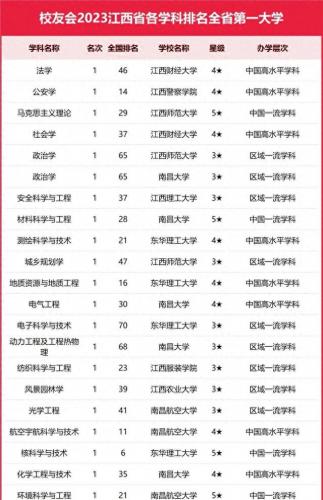 江西排名前十高校(江西高校排行榜最新)插图1