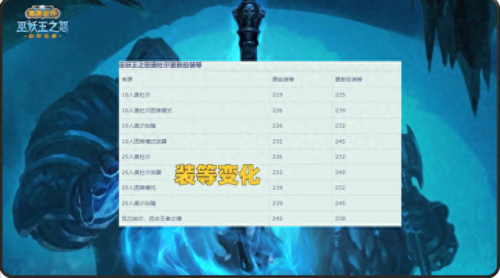 达拉然军需官(达拉然部落军需官的位置)插图4