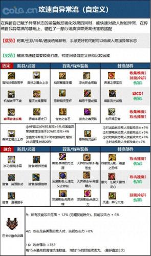 dnf鬼泣用什么武器好(dmc鬼泣所有武器介绍)插图3