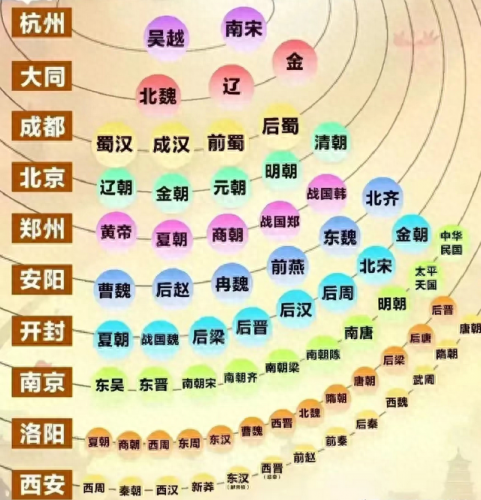城市古城排名前十(庆阳十大古城排名)插图