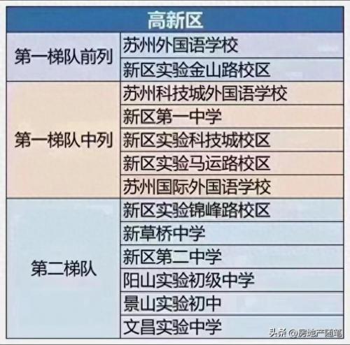 苏州前十学区排名(苏州市区好的学区)插图3