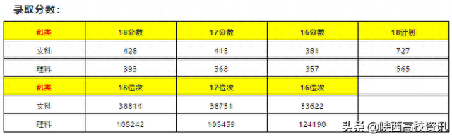 陕西专科三本院校排名前十(陕西专科前十排名学校有哪些)插图41