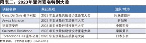 亚洲排名前十豪宅(亚洲前10大豪宅)插图1
