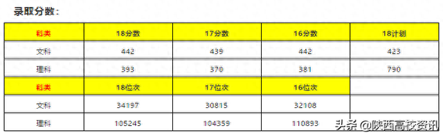 陕西专科三本院校排名前十(陕西专科前十排名学校有哪些)插图39