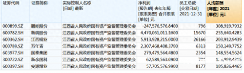江西省排名前十的国企单位(江西联创精密机电是国企吗)插图2