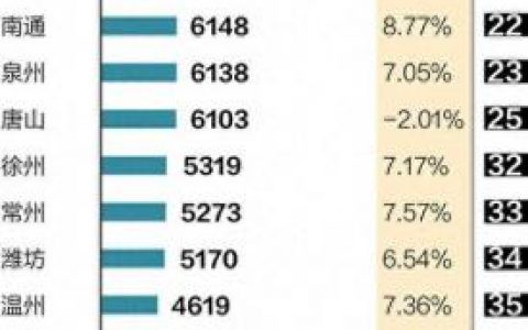 全国收入排名前十(人均收入全国排名50强)