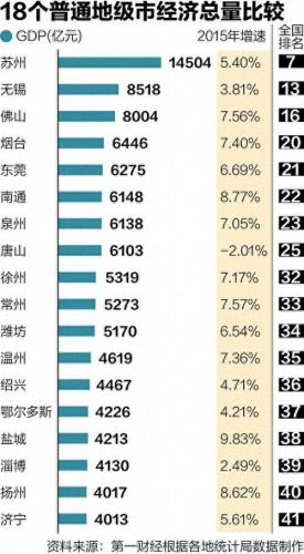 全国收入排名前十(人均收入全国排名50强)插图