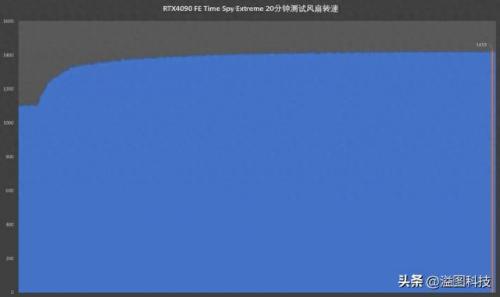平谷区数码产品排名前十(100以内的数码产品)插图58