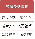 梦幻西游手游阴曹地府怎么玩(梦幻地府在哪)插图6