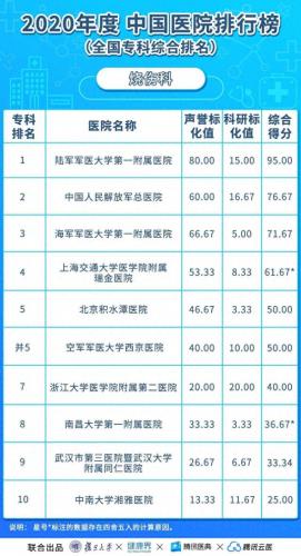 亚洲心外科大学排名前十(世界心外科学院排名)插图21