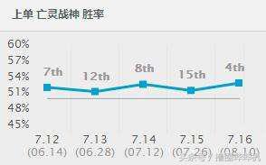 英雄联盟新手用什么英雄(dota哪个英雄适合新手)插图4