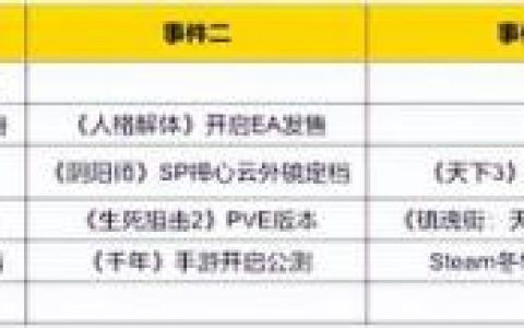 巫妖王9职业卡组平民2020(巫妖王平民九职业攻略)