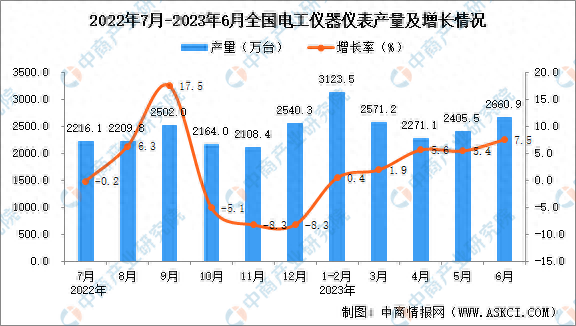 仪表行业排名前十(100个仪表符号图解)插图