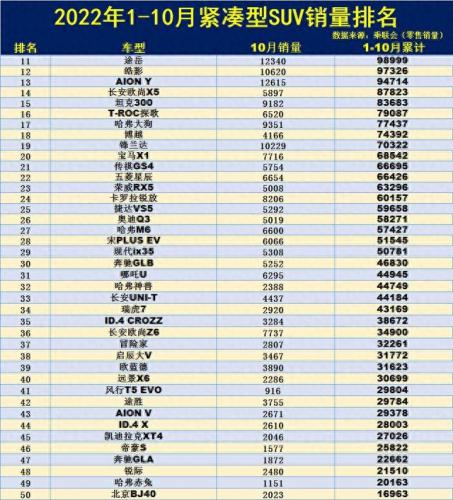 crv前十销售排名(10月crv销量排名)插图2