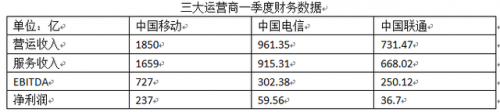 151是移动还是联通(151开头的是移动还是联通)插图7