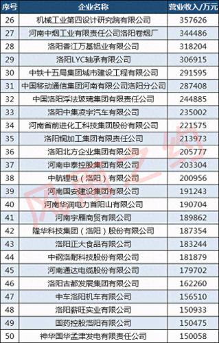 偃师排名前十公司(偃师保洁公司排名)插图3