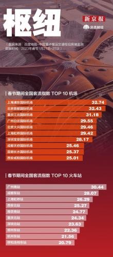 春节去那里旅游(适合腿脚不便老年人旅游的地方)插图10