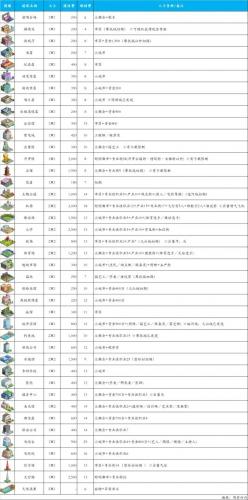 都市大亨物语解锁建筑攻略大全(大亨物语飞行员怎么样)插图2