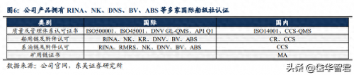 链条公司排名前十(常规链条供应商排名)插图5