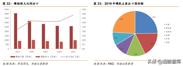 磷矿有关企业排名前十(瓮安县磷矿资源排名)插图25