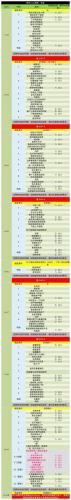 女神异闻录5皇家版芳泽霞好感度怎么选(女神异闻录5芳泽霞喜欢什么礼物)插图3