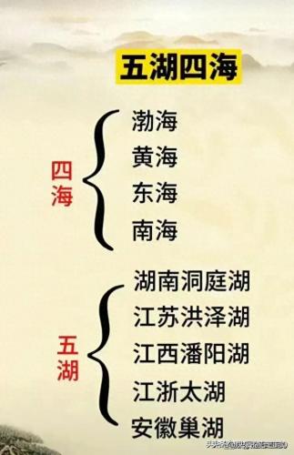 中国地理排名前十(地理顺口溜中国省份)插图2