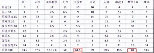 魔兽世界多大(玩魔兽的人年龄一般多大)插图6