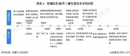 中国最好的服务器排名前十(国内十大服务器)插图