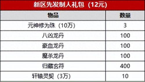 诛仙什么时候开新区(诛仙在什么时候开新区)插图2