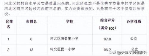 和平小学排名前十(和平最好的小学)插图4