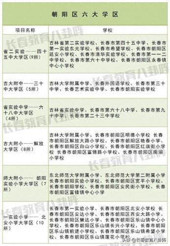 朝阳市学区实力排名前十(朝阳小学排名)插图