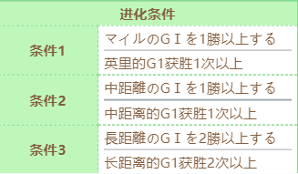 赛马娘草上飞技能怎么培养-赛马娘草上飞育成攻略(赛马娘中期如何加点)插图1