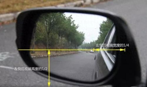汽车的后视镜是凹面镜还是凸面镜(后视镜小圆镜的危害)插图2