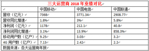 151是移动还是联通(151开头的是移动还是联通)插图6