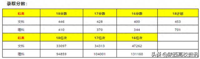 陕西专科三本院校排名前十(陕西专科前十排名学校有哪些)插图38