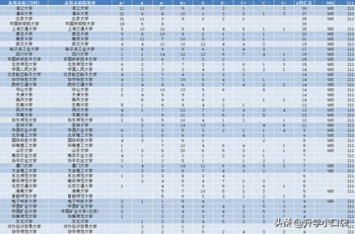 a学科排名前十(全国a+学科排名)插图3