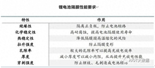 十大隔膜厂家排名前十(中国十大隔膜厂)插图1