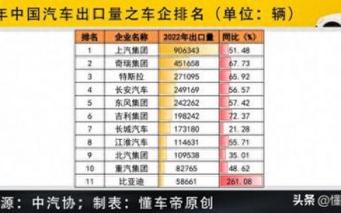 世界出口量排名前十的国家(世界进口量最高的国家)