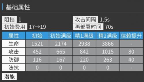 明日方舟耀骑士临光值得培养吗(明日方舟临光技能说明)插图2